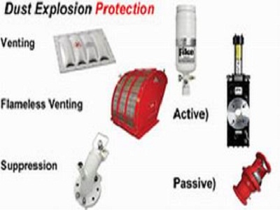 应用于易燃易爆粉尘的防爆系统